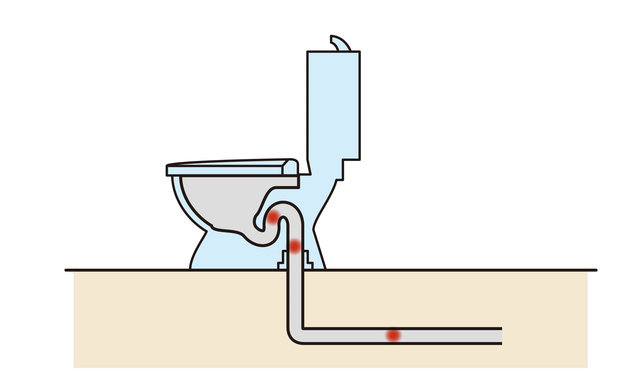 便器内の詰まりやすい箇所