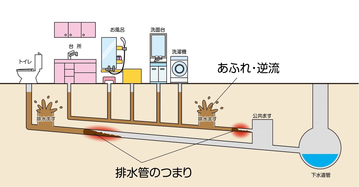 排水ますから汚水があふれる仕組み