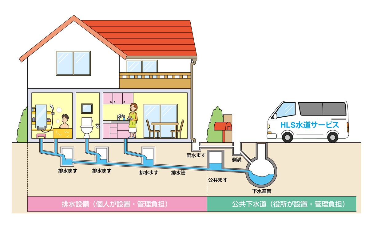 下水つまりが起きる配管の仕組み