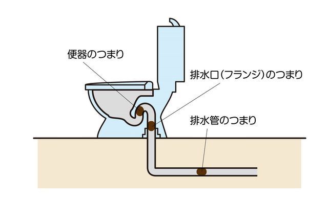 便器の水位が下がる原理