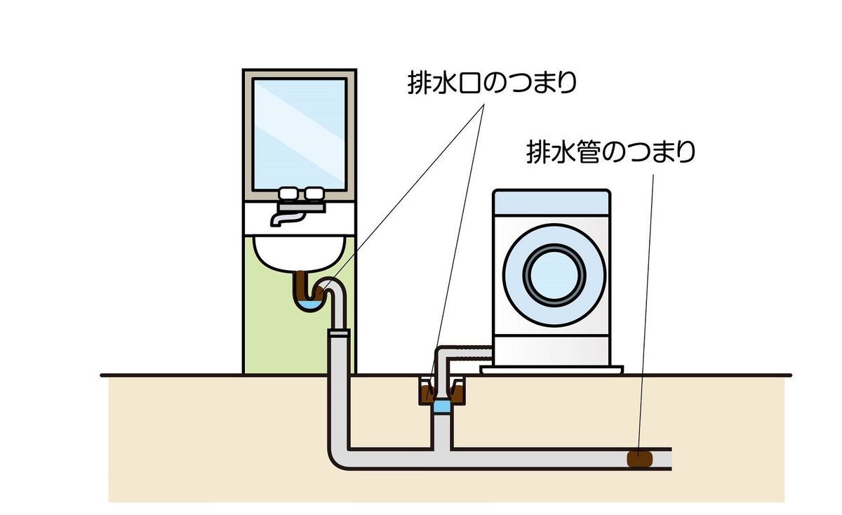 洗濯機の排水口つまりを解消する 上下水道局指定工事店