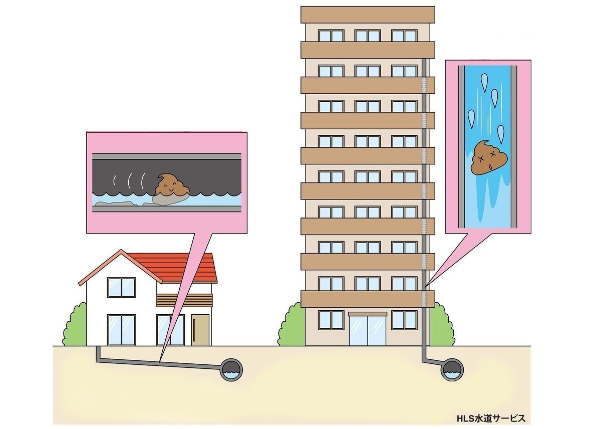 汚水枡が詰まりやすい一戸建て住宅