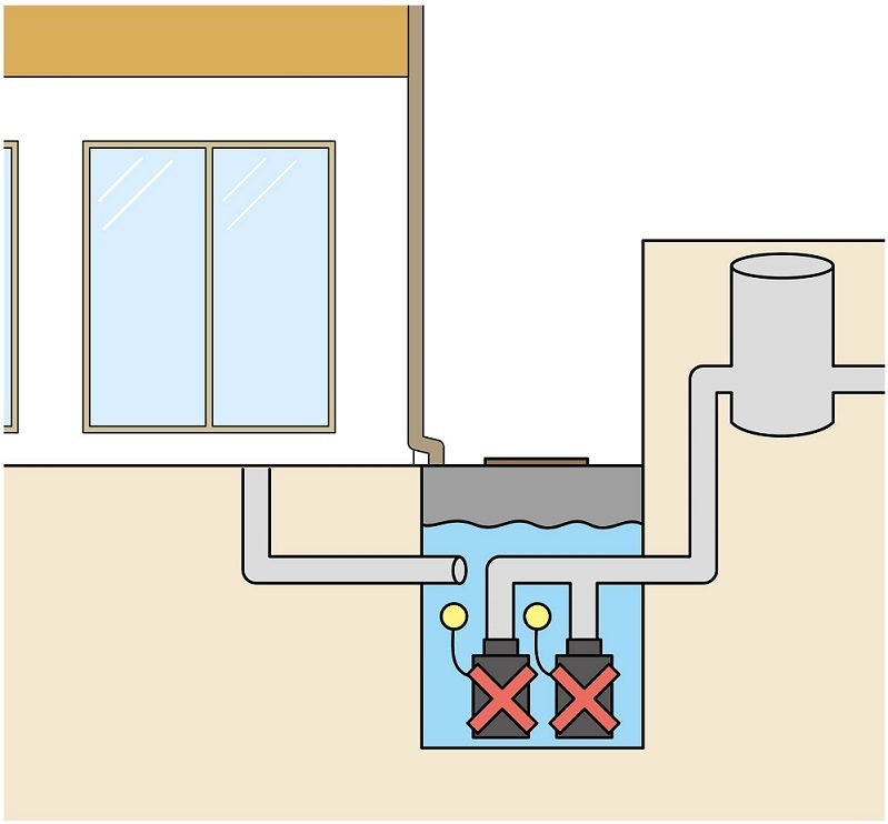 下水管・排水管つまりの原因と修理方法 - 上下水道局指定工事店