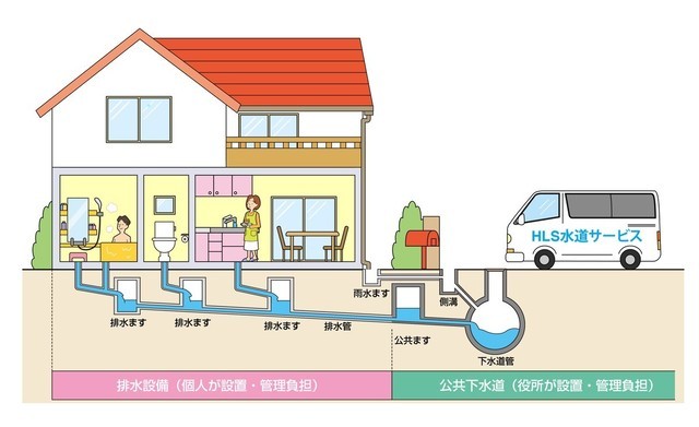 下水管の配管