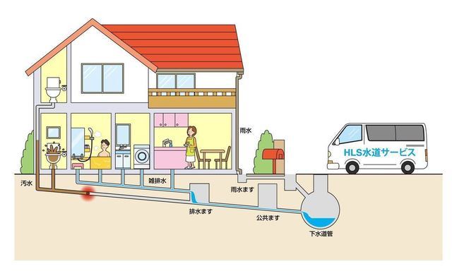 【図解】下水管が詰まるとトイレが流れなくなる